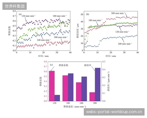 摩擦磨损数据的实时采集与分析，将成为精英运动员训练方案的核心组成